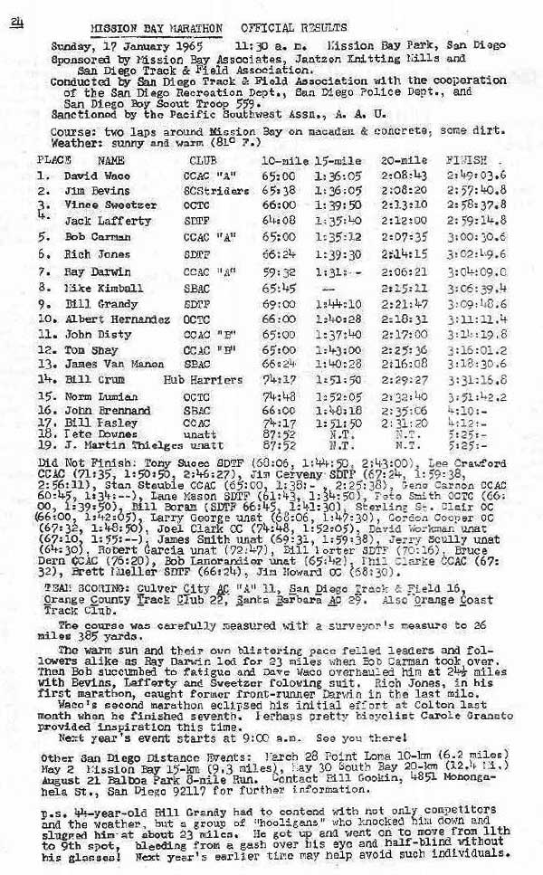 1965 Mission Bay Marathon results